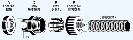 全冠- 絕緣性電子、電機配線器材或材料